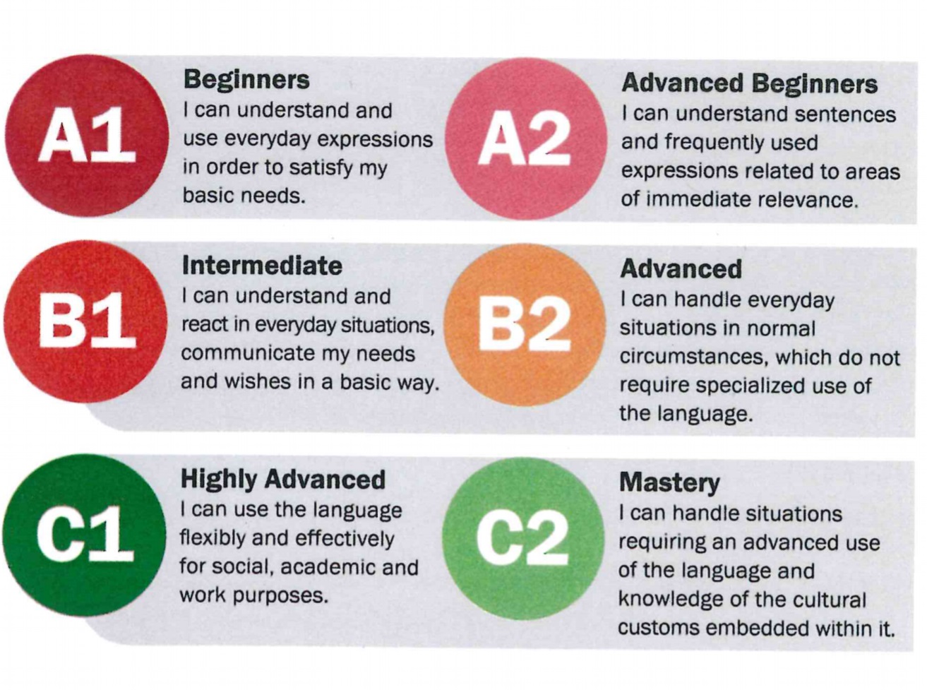 DELE exams in Granada, Spain